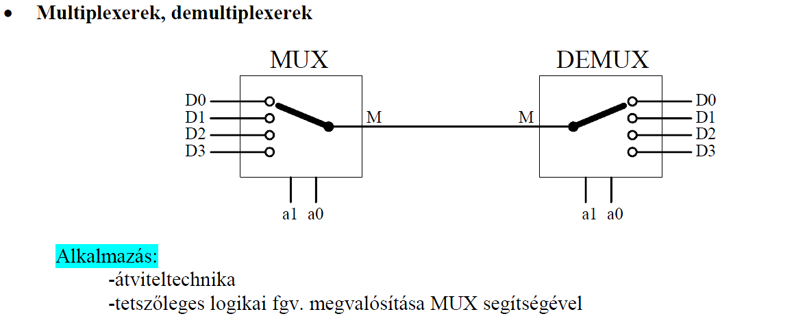 Multiplexer/demultiplexer