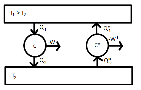 Carnot 2fotetel.png