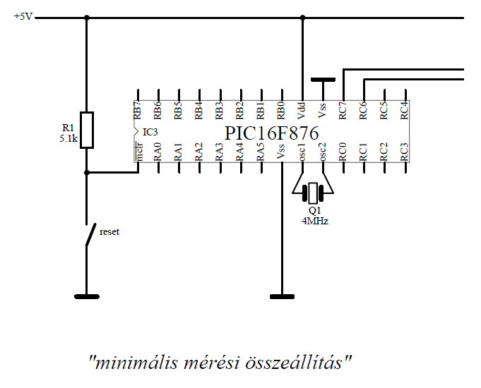 A PIChezminimálisan szükséges hardverek.