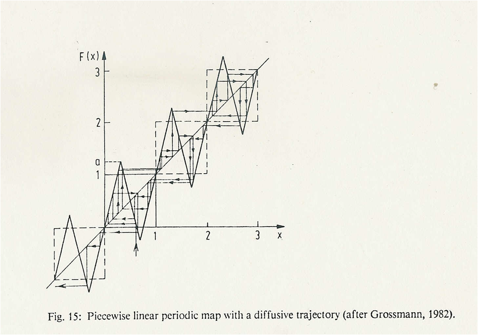 Det diffusion.png