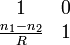 \begin{array}{cc}1 & 0\\\frac{n_1 - n_2}{R} & 1\end{array}