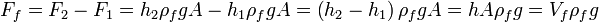 F_{f}=F_{2}-F_{1}=h_{2}\rho_{f}gA-h_{1}\rho_{f}gA=\left(h_{2}-h_{1}\right)\rho_{f}gA=hA\rho_{f}g=V_{f}\rho_{f}g