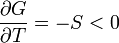 \frac{\partial G}{\partial T}=-S<0